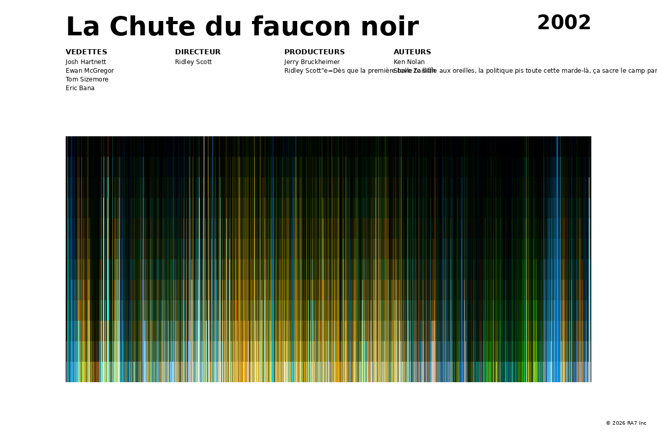 Aperçu de l’affiche pour La Chute du faucon noir